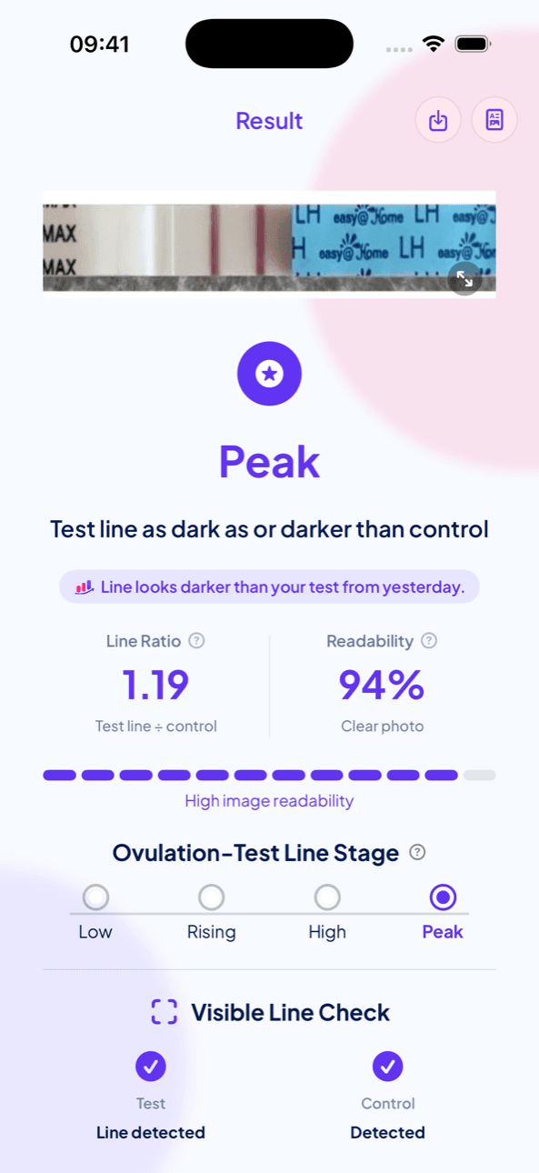 LineCheck ovulation test result showing Peak, a line ratio of 1.19 and the Low, Rising, High and Peak line stages