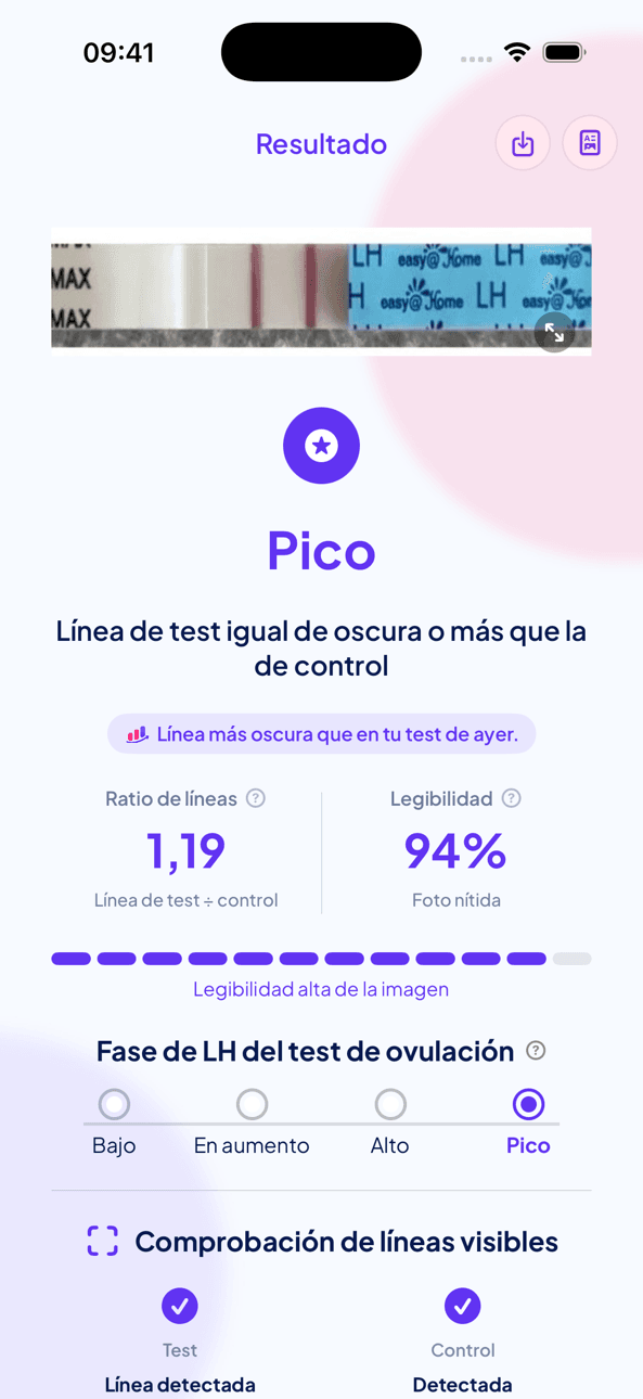 Resultado de un test de ovulación en LineCheck: Pico, un ratio de líneas de 1,19 y las fases Bajo, En aumento, Alto y Pico