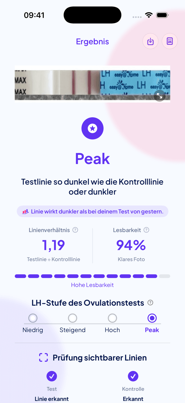 LineCheck-Ergebnis eines Ovulationstests: Peak, Linienverhältnis 1,19 und die Stufen Niedrig, Steigend, Hoch und Peak